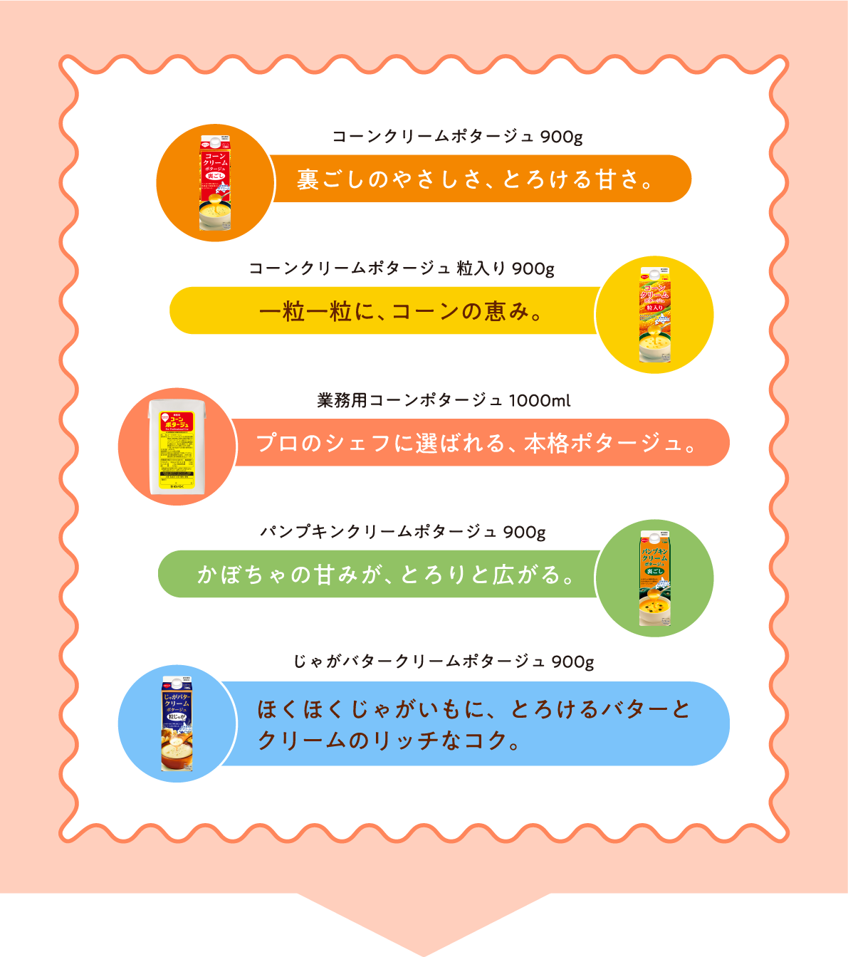 コーンクリームポタージュ900グラム、裏ごしのやさしさ、とろける甘さ。コーンクリームポタージュ粒入り900グラム、一粒一粒に、コーンの恵み。業務用コーンポタージュ1000ミリリットル、プロのシェフに選ばれる、本格ポタージュ。パンプキンクリームポタージュ900グラム、かぼちゃの甘みが、とろりと広がる。じゃがバタークリームポタージュ900グラム、ほくほくじゃがいもに、とろけるバターとクリームのリッチなコク。