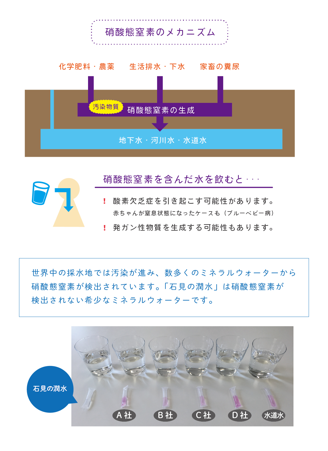 PFAS、硝酸態窒素、放射性物質不検出
